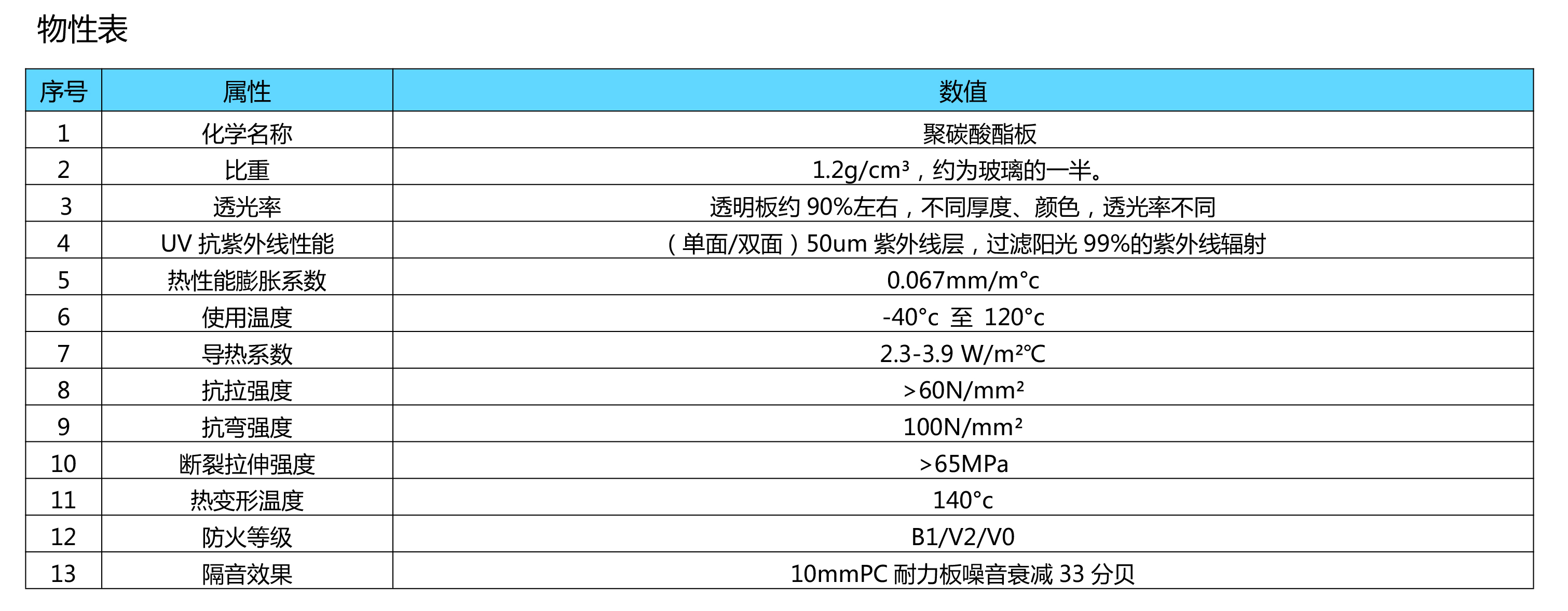 物性表1.jpg